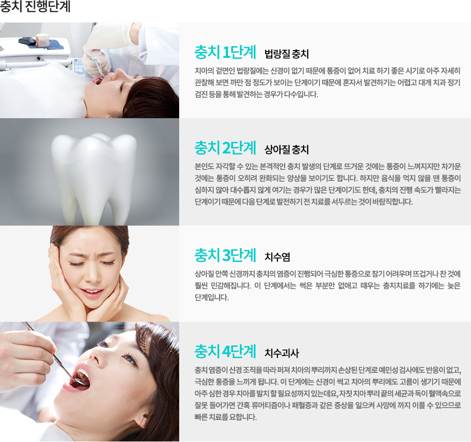 치과 검진을 받는 모습