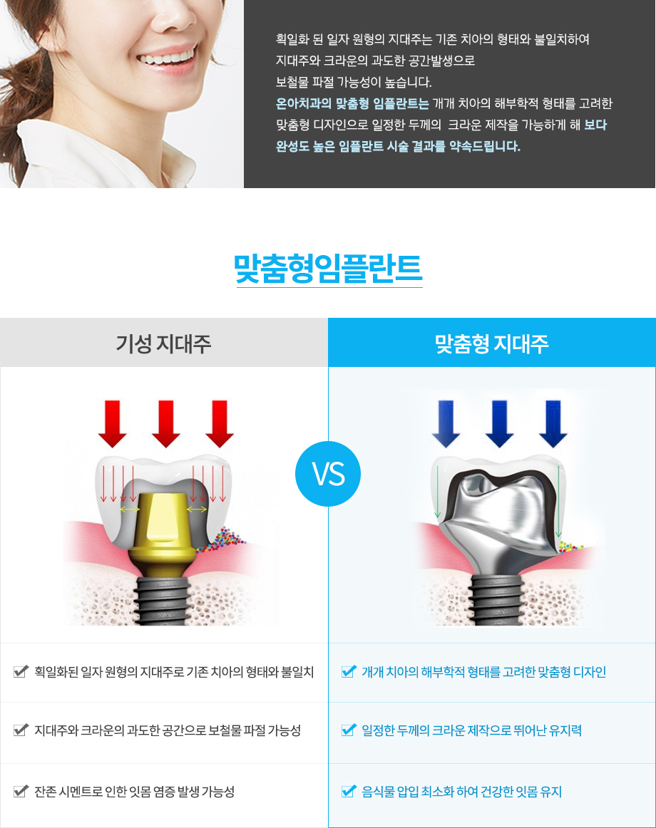 기성 지대주와 크라운 연결 형태를 보여주는 단면 개념도